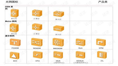 华为网络设备组网图标库更新 构建高效智能网络的视觉基石