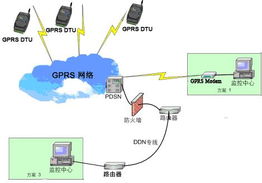 鼎升力创GPRS DTU无线上网模块 为仪器仪表行业注入智能化动力